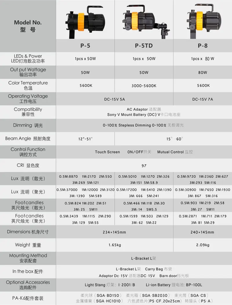 팔콘 아이 사진 장비 50W 이중 색상 비디오 스튜디오 조명 미니 스팟 램프 조절 가능한 초점 길이 채우기 빛 P-5TD Aputure LS C300d COB 조명 300W 출력 5500K 색 온도 TLCI 96 전문 촬영 촬영 조명 V-mount Falcon Eyes Fotoutrustning 50W Bi-Färg För Video Studio Belysning Mini Spot Lamp Justerbar Fokus Längd