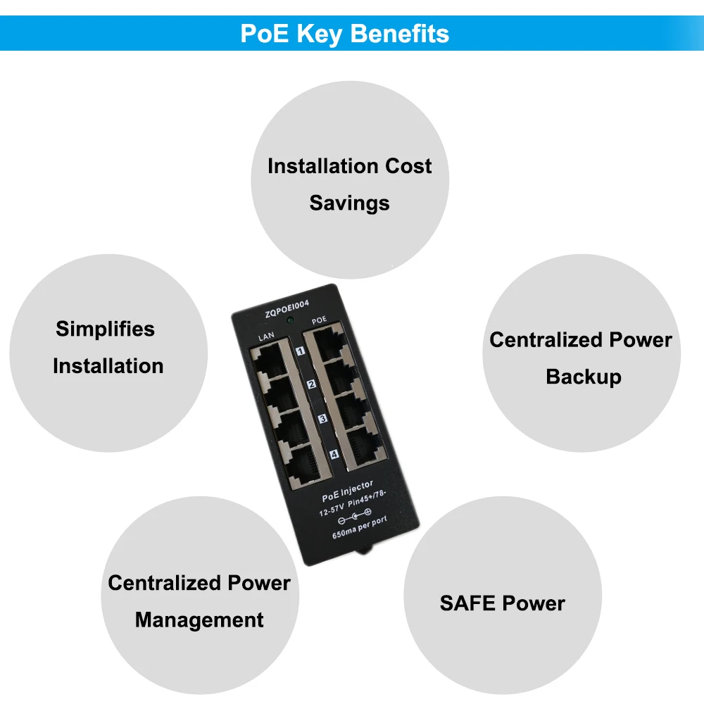 Key benefits5