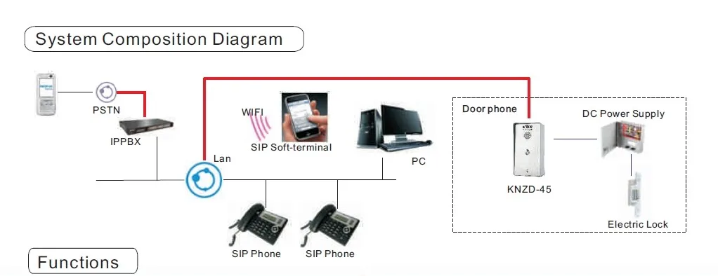 Ip-интерком телефон двери аудио дверной телефон KNZD-43