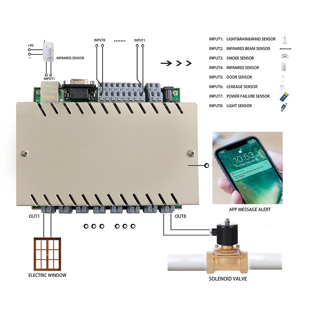 Sensor para Sistema de Alarme Detector de Movimento Sistema de Casa Infravermelho para Kc868-h8 Universal Wired Home Sensor H32 Inteligente Pir 7 Infravermelho para kc868-h8 h32 sistema de casa inteligente