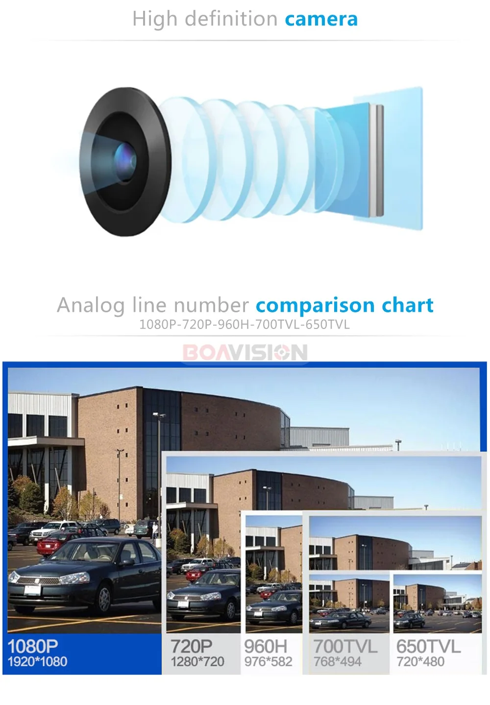 06 IP Camera 
