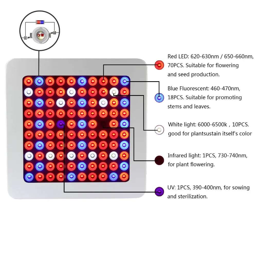 Светодиодный светильник для выращивания, полный спектр 600-1200 Вт, фитолампа для гидропоники, двухъядерный светильник для рассады цветов, теплиц