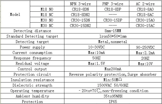 CR18-8DN M18 NPN емкостный датчик приближения котел датчик уровня воды Liushi поставщик