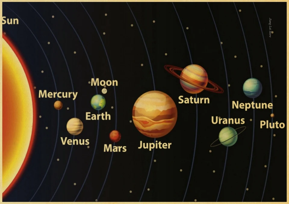 Dokuz Gezegenler Gunes Sisteminde Galaxy Takimyildizi Vintage