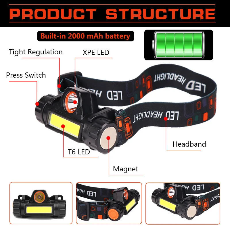 12000LM Powerful Headlight XPE+COB USB Rechargeable Headlamp Built-in Battery Head Light Waterproof Head Torch Camping Head Lamp