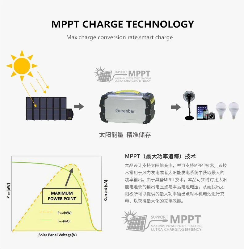 12 V, 5 V, 110 V-240 V 97200MAH 400WH литий-полимерный USB Высокая дренажная перезаряжаемая/солнечная панель батарея для наружного/аварийного банка питания