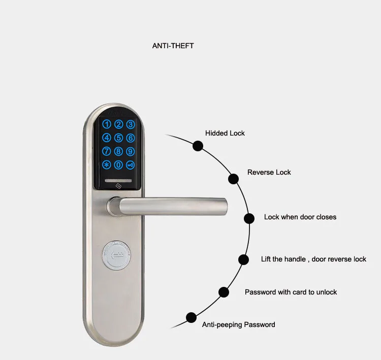 Умный дверной замок, электронный, цифровой, Inteligente, карта, пароль, ручка, безопасность, ворота, для дома, офиса, замок, анти-thelf, дверной замок