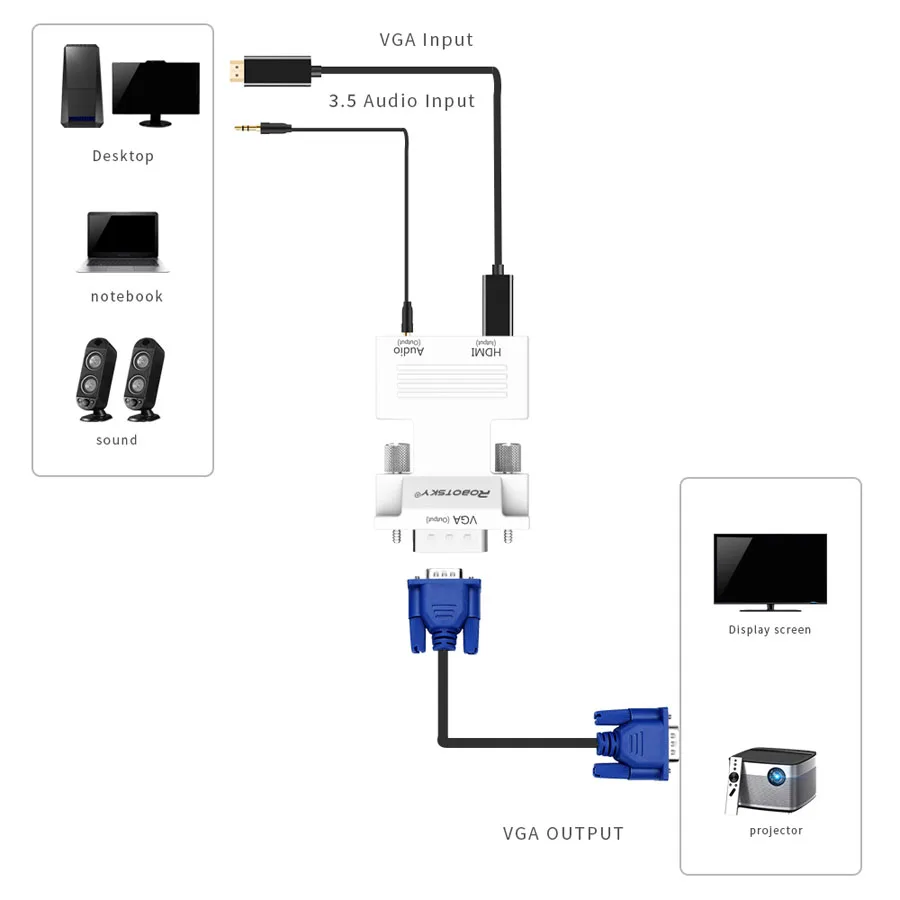 Robotsky HDMI-VGA видео конвертер с аудио адаптером поддержка 1080P сигнала HDMI-VGA аудио передачи адаптер разъем