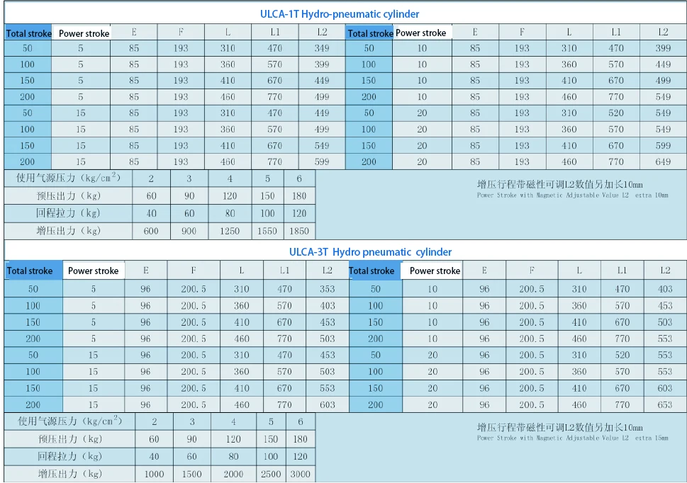 1-3T technical data
