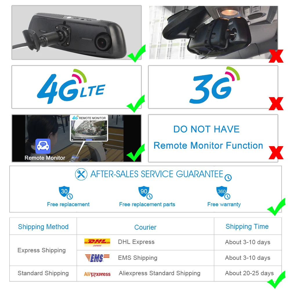 приложение для dvr контроль полосы. Usb hd dvr видеорегистратор podofo. Adas dvr что это. Range tour видеорегистратор. ночной режим видеорегистратора что это.