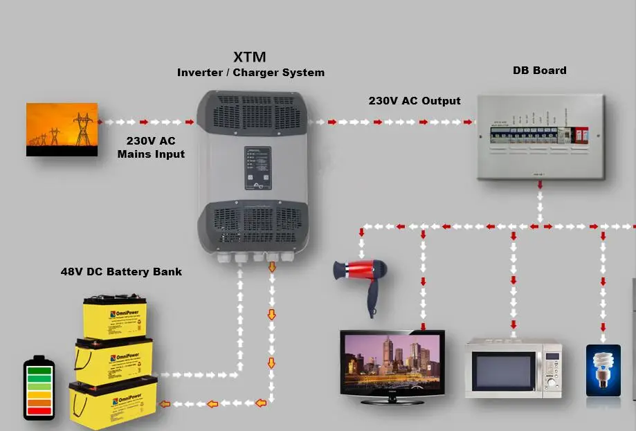 2019fangpusun гибридный Инвертор 1500W 2000w 2600W 3500W 2400W 4000 W-регулируемым приводом 50Гц 60Гц