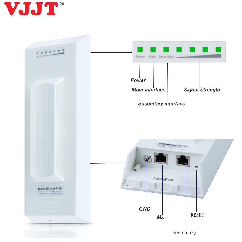 VJJT Тип переменного тока 5 ГГц 27 дБм 900 Мбит/с гигабитный 802.11a/n/Ac 128 Мб с одним