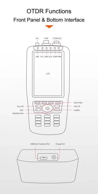 TM290 сенсорный экран Смарт OTDR 1310/1550nm со встроенным VFL OPM OLS OTDR оптический рефлектометр