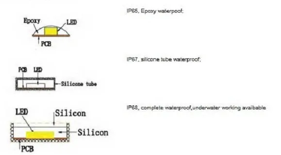 ИК инфракрасный 850nm 940nm Fita светодиодный светильник DC 12 В SMD3528 60 светодиодный s/m Ir светодиодный светильник с желтым, черным, белым фоном