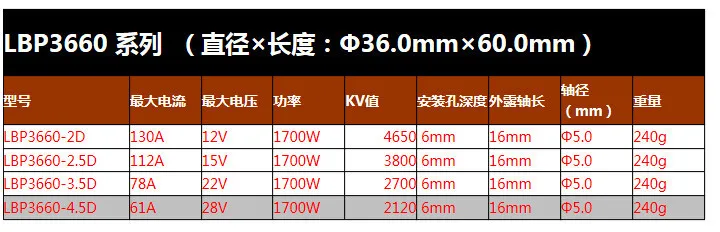 Hobbywing EZRUN Водонепроницаемый WP SC8 120A бесщеточный ESC + Lopard 4-полюсный LBP3660 3800KV безщеточный для Радиоуправляемый Дрон