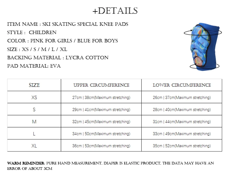 +Details