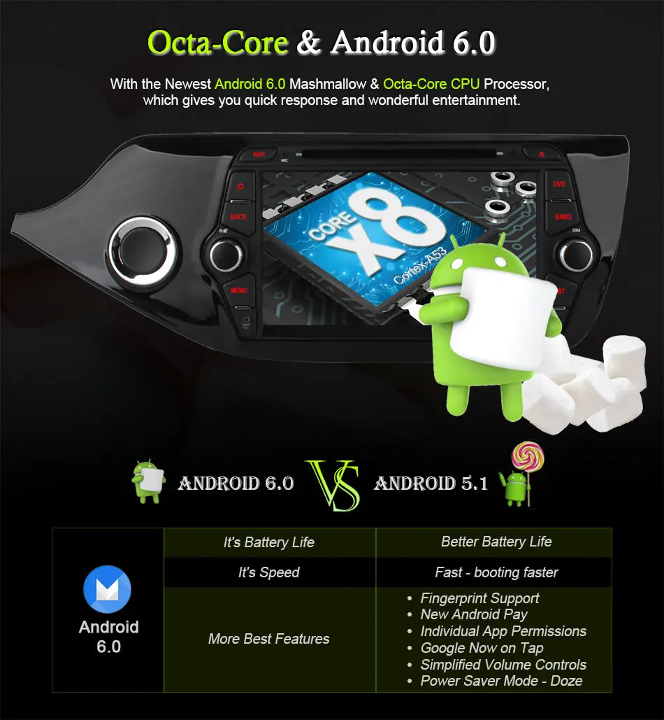 Clearance Ownice C500 4G SIM LTE Octa 8 Core  Android 6.0 For Kia CEED 2013-2015 Car DVD Player GPS Navi Radio WIFI 4G BT 2GB RAM 32G ROM 5