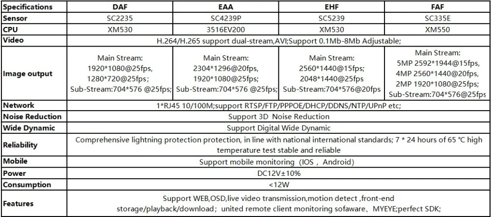 5.0MP 4.0MP 3.0MP 2.0MP H.265 IP пластиковая цилиндрическая камера 2592*1944 XM550AI+ SC335E Onvif CMS XMEYE IRC 24 светодиода ночного видения P2P