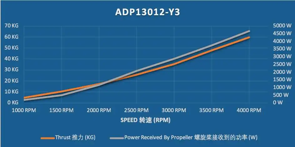 ADP13012-Y3