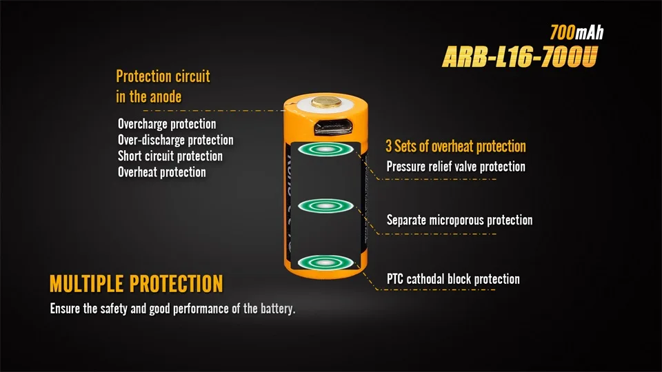 ARB-L16-700U 04