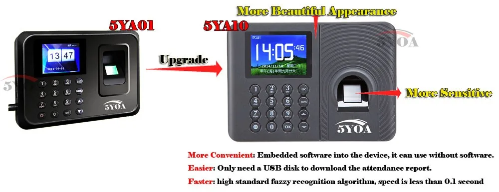 A01 Biometric Attendance System USB Fingerprint Reader Time Clock Employee