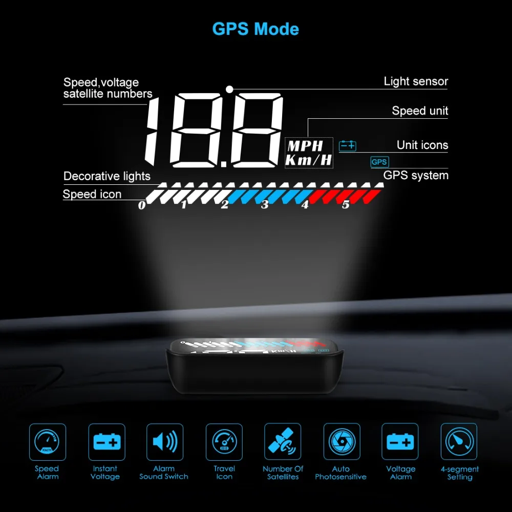 3　GPS 1