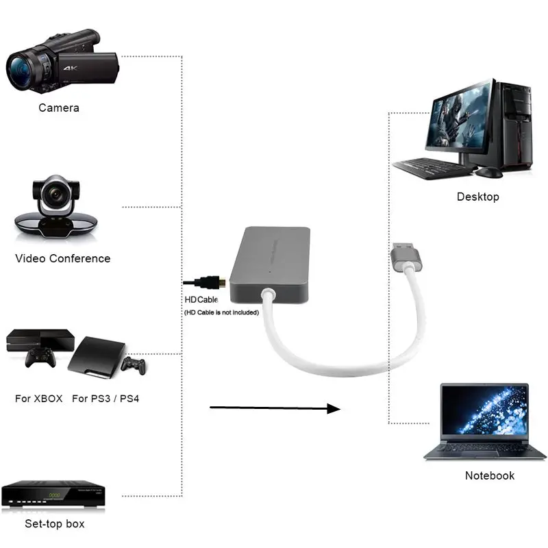 USB 3,0 1080 P HDMI Карта видеозахвата Запись игры потокового видео для PS3 PS4 xbox один Циркулярный Windows, MAC OBS Studio