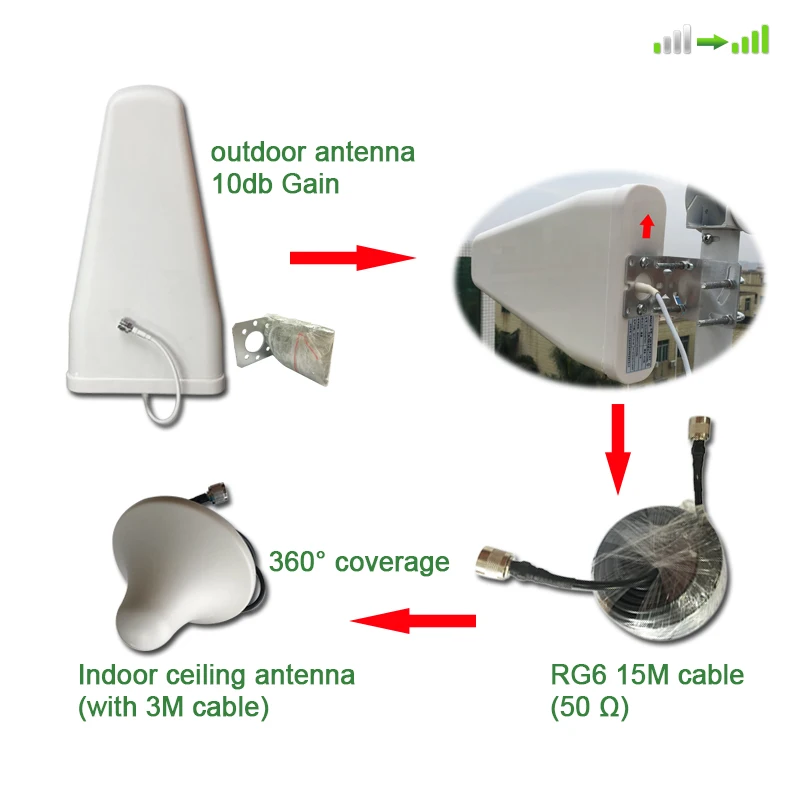 Айс 4g dcs gsm 3g wcdma 2g gsm ретранслятор сигнала сотового телефона усилитель антенны комплект сигнала мобильного телефона для мобильного телефона 900 1800 2100 сплав ЖК-дисплей Дисплей