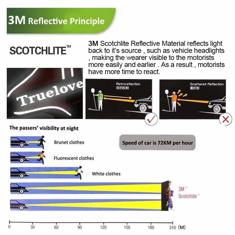 MySudui Truelove Large Dog Harness Vest Reflective Chihuahua Large No Pull Tactical Small Pet Dog Vest Harness Pet Harness Vest MySudui Truelove Large Dog Harness Vest Reflective Chihuahua Large No Pull Tactical Small Pet Dog Vest Harness Pet Harness Vest