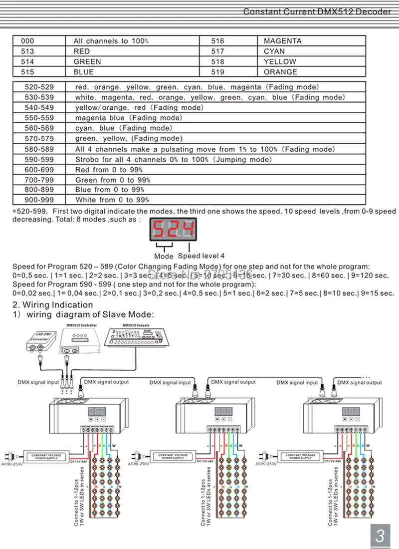 Новое поступление DMX512 постоянный ток декодер DC12V-24V 3-цифровой дисплей показывает DMX адрес, защиты от ошибок из 4 канала CV ШИМ