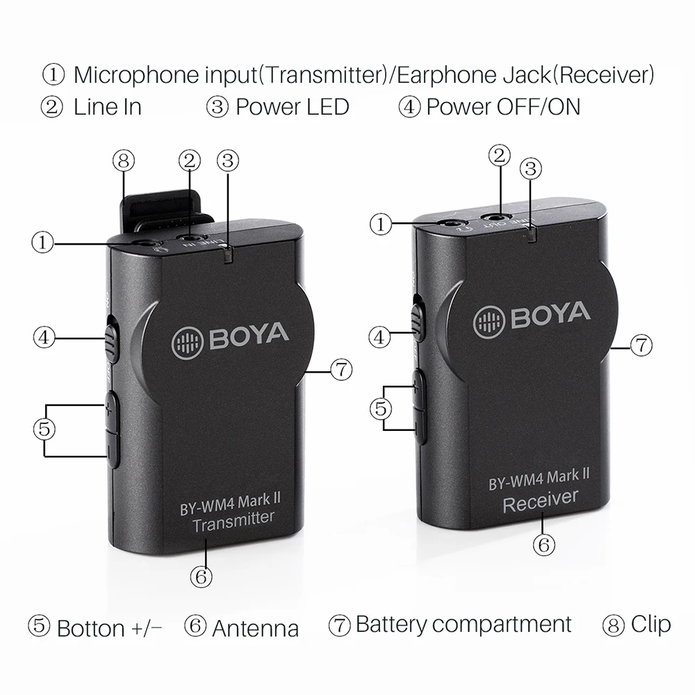 Boya BY-WM4 Mark II, беспроводной микрофон, конденсаторная система, петличный микрофон с отворотом для интервью, микрофон для iPhone, Canon, Nikon, DSLR камера