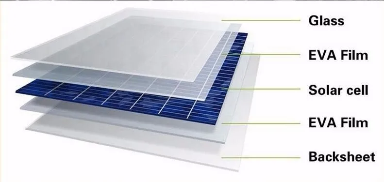 8 м х ширина 680 мм Солнечная эва пленка для инкапсуляции солнечных батарей DIY Панель солнечных батарей ламинирование! Рулон упаковки не складывается