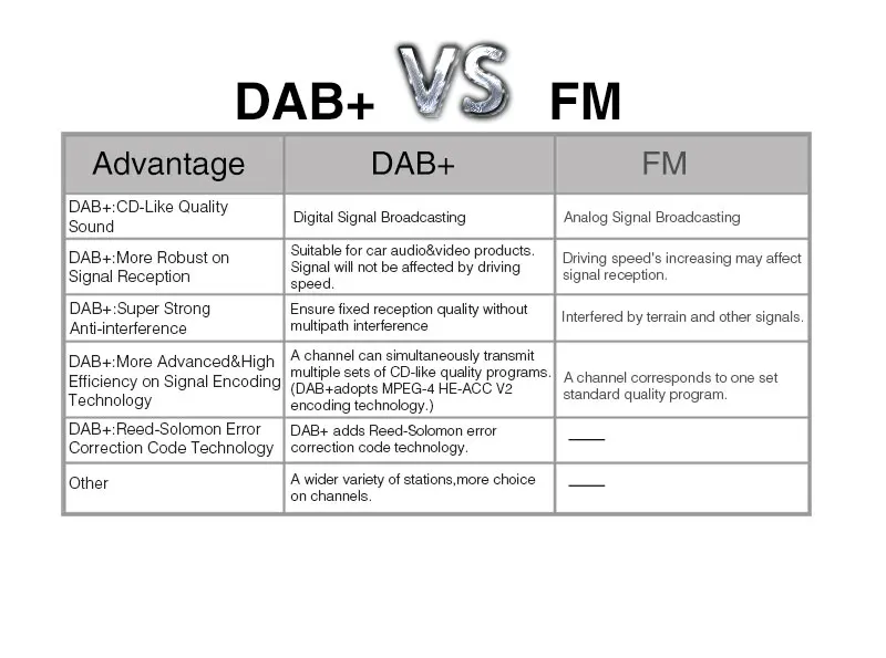 Excellent Pumpkin 2 Din 10.1