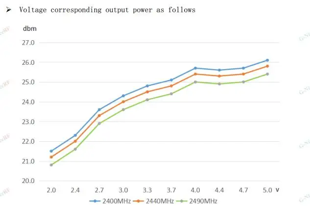 Performance indicators 2