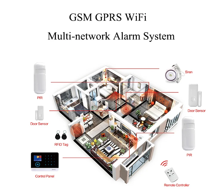 PG-103 GSM WIFI-B-11