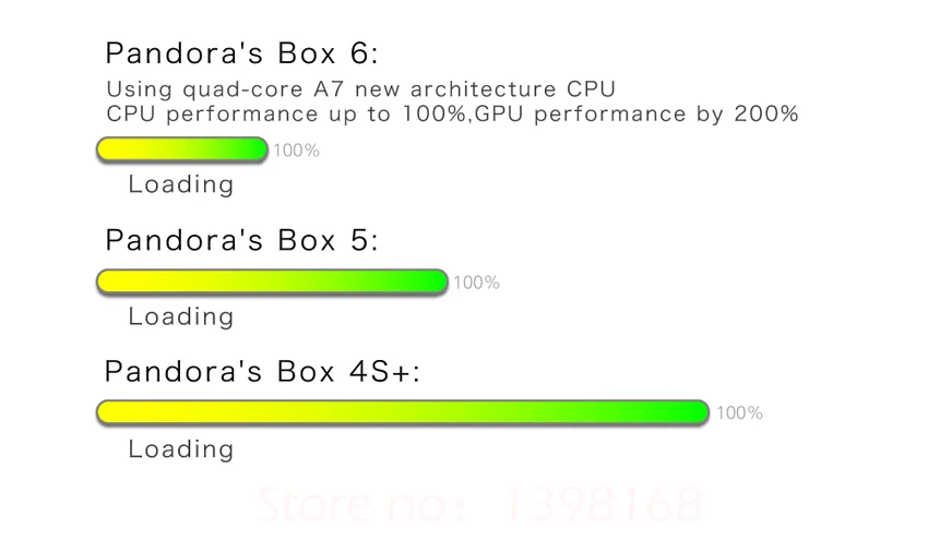 3600 в 1 Pandora's box 6 Jamma мульти аркадная печатная плата HDMI VGA/CGA выход для lcd/CRT шкаф машина игровая доска