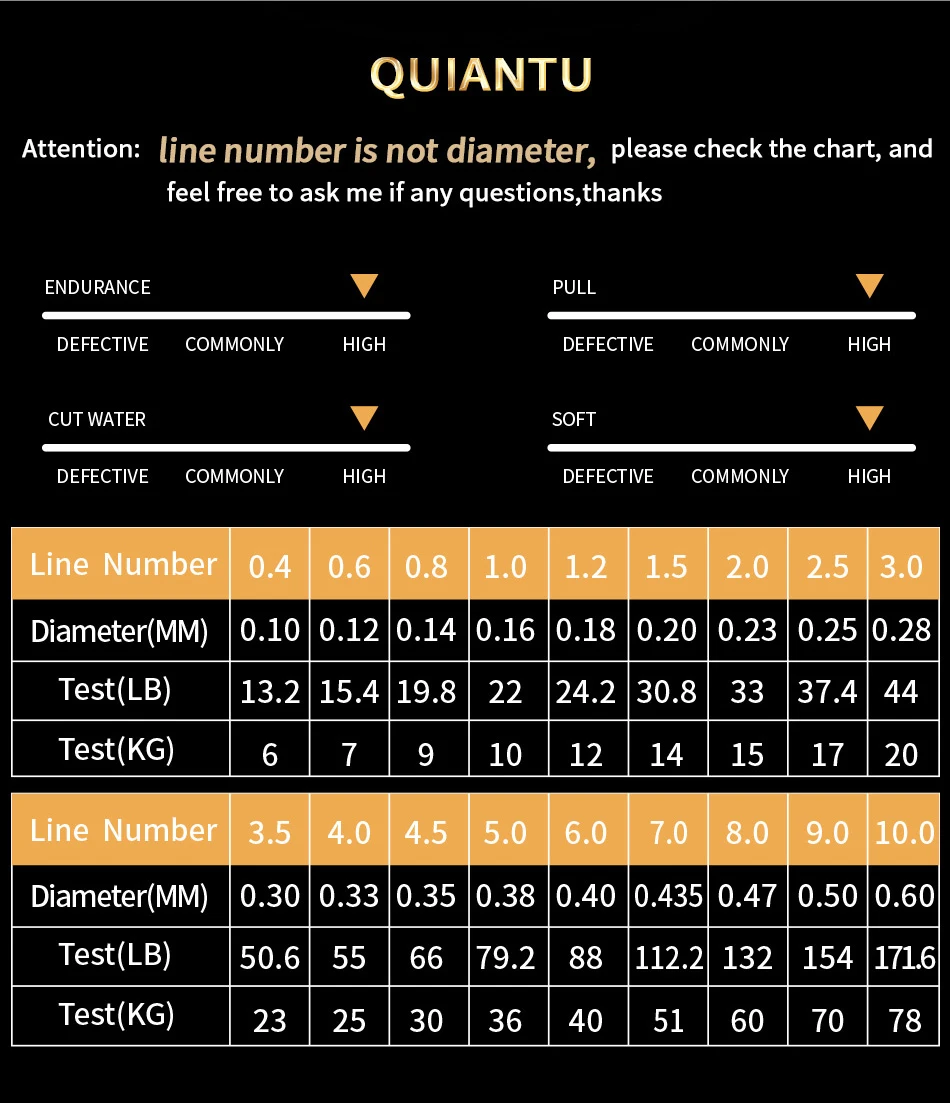 Pe Fishing Line Chart