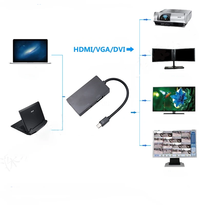 Адаптер Kebidu 3 в 1 Mini DisplayPort to HDMI VGA DVI адаптер Thunderbolt конвертер Мини DP кабель 1080p для