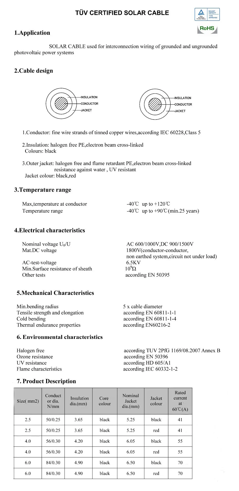Specification