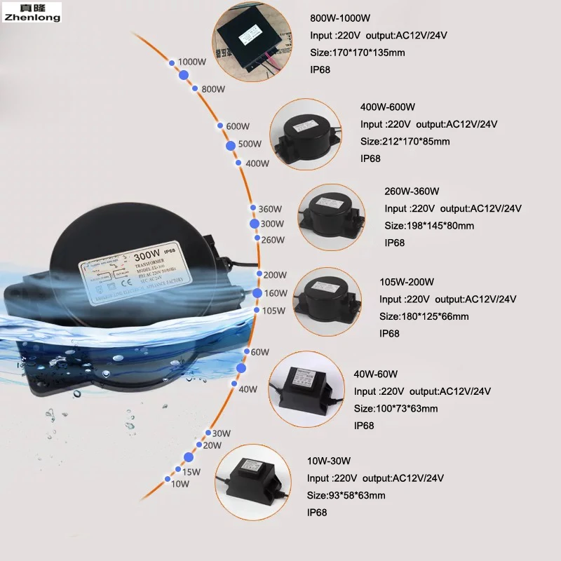 Светодиодный подводный трансформатор AC12V IP67 водонепроницаемый 20 Вт 60 120 200 220 В