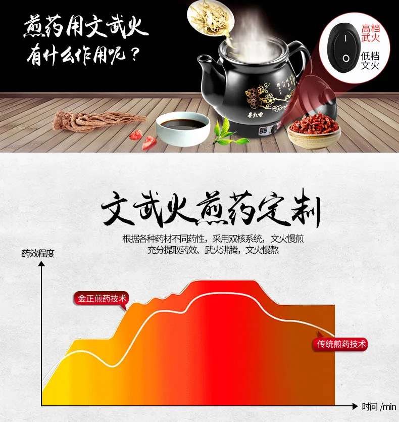 Автоматический китайской медицины горшок отвар кастрюля Керамика сохранения здоровья Pots Электронный Профессиональный медленно кипения машина