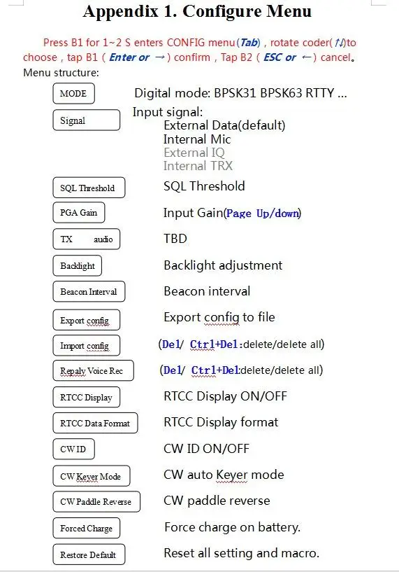 Цифровой модем DIGI PSK BPSK31/63, RTTY QPSK для YAESU FT-817 857 897 FT-818 ICO M7300 703 700