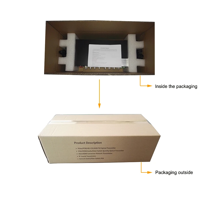 HD video AHD CVI TVI Fiber optical converter 32-CH