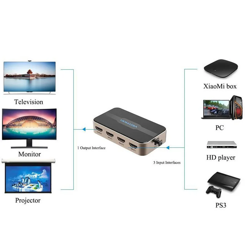 5. Проектор выход hdmi. Hdmi out колонки. Проектор vga usb hdmi. Проектор byintek p.