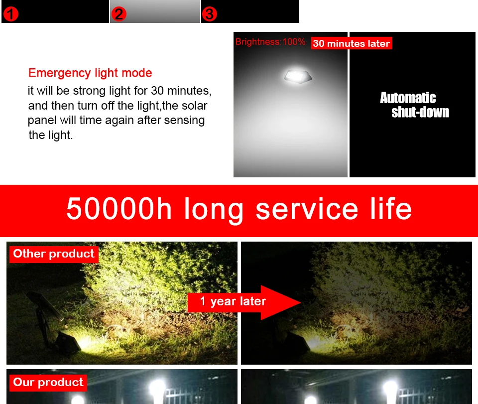 LED Solar Light 2835 (3)