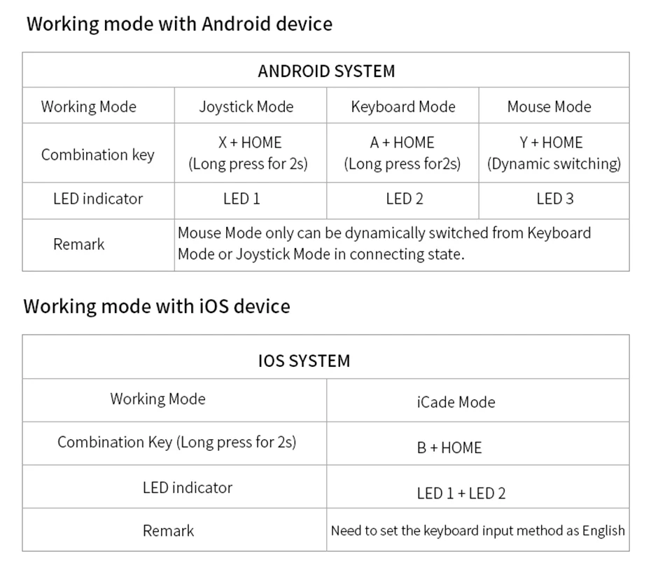 Bluetooth беспроводной игровой контроллер Android геймпад удаленный смартфон ПК Джойстик для Android tv Box планшет Windows PC 360 игры