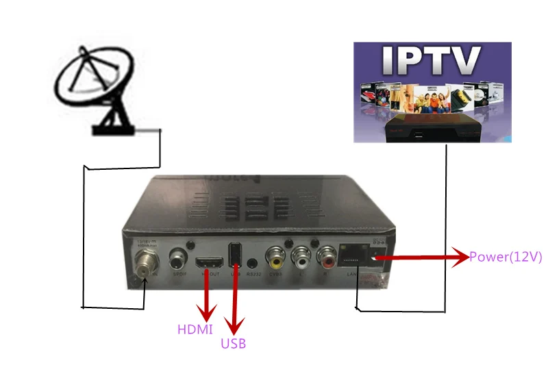 DVB-S2 спутниковый ресивер HaosiHD R1 Европа IPTV коробка с 3500 арабский французский немецкий Великобритания, Италия африканские каналы Поддержка cccam cline