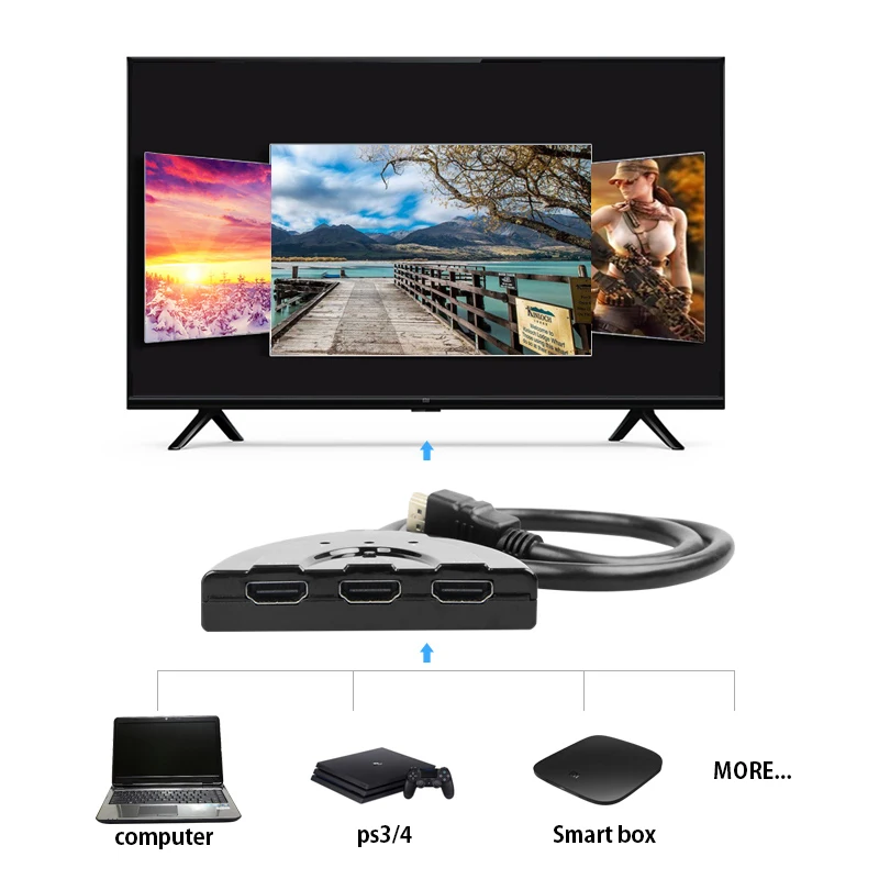 Cavor HDMI Splitter 4K*2K 3D Mini 3 Port HDMI Switch 1.4b Switcher For HDTV Xiaomi Box PS3 PS4 3 Port Splitte With 1M HDMI Cable Cavor HDMI Splitter 4K*2K 3D Mini 3 Port HDMI Switch 1.4b Switcher For HDTV Xiaomi Box PS3 PS4 3 Port Splitte With 1M HDMI Cable