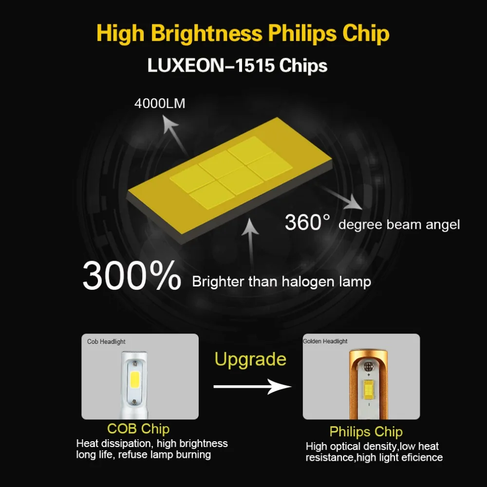h7 led headlight conversion kit 