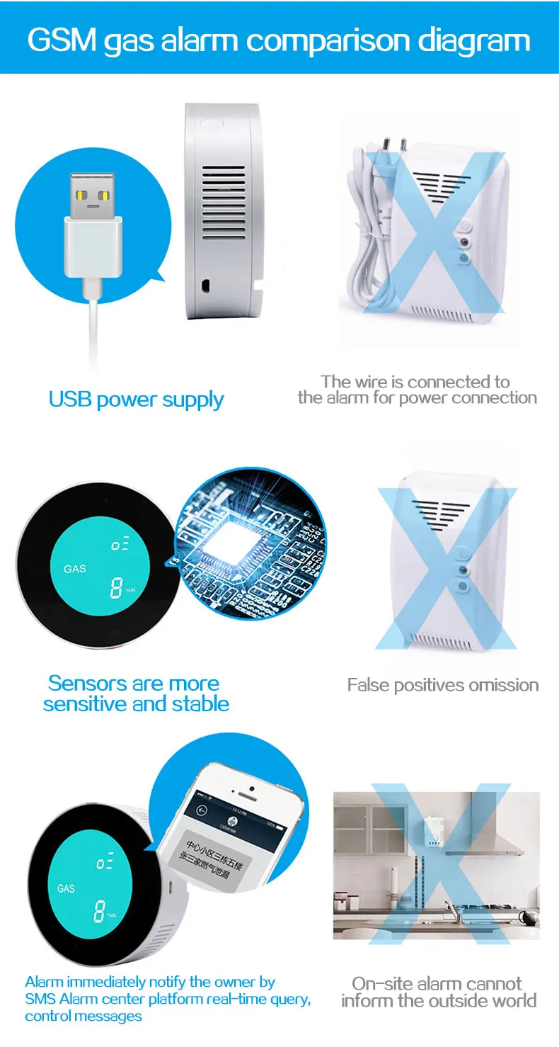 Wireless WiFi Detector De Fumaça, Sensores De